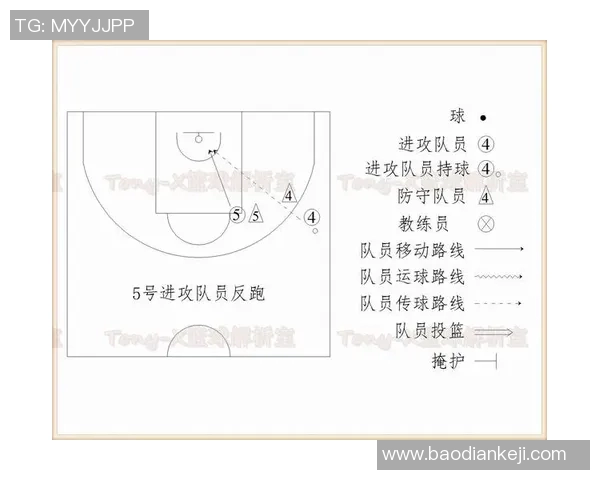 重庆篮球队区域防守战术解析与深度剖析